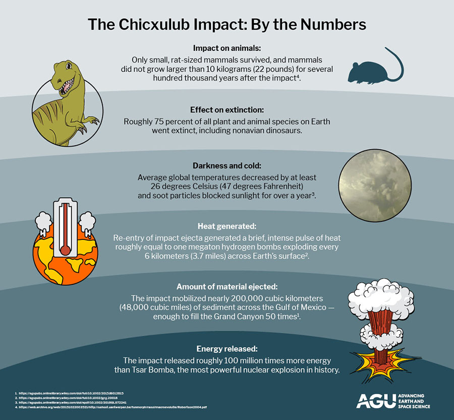 Credit: American Geophysical Union
